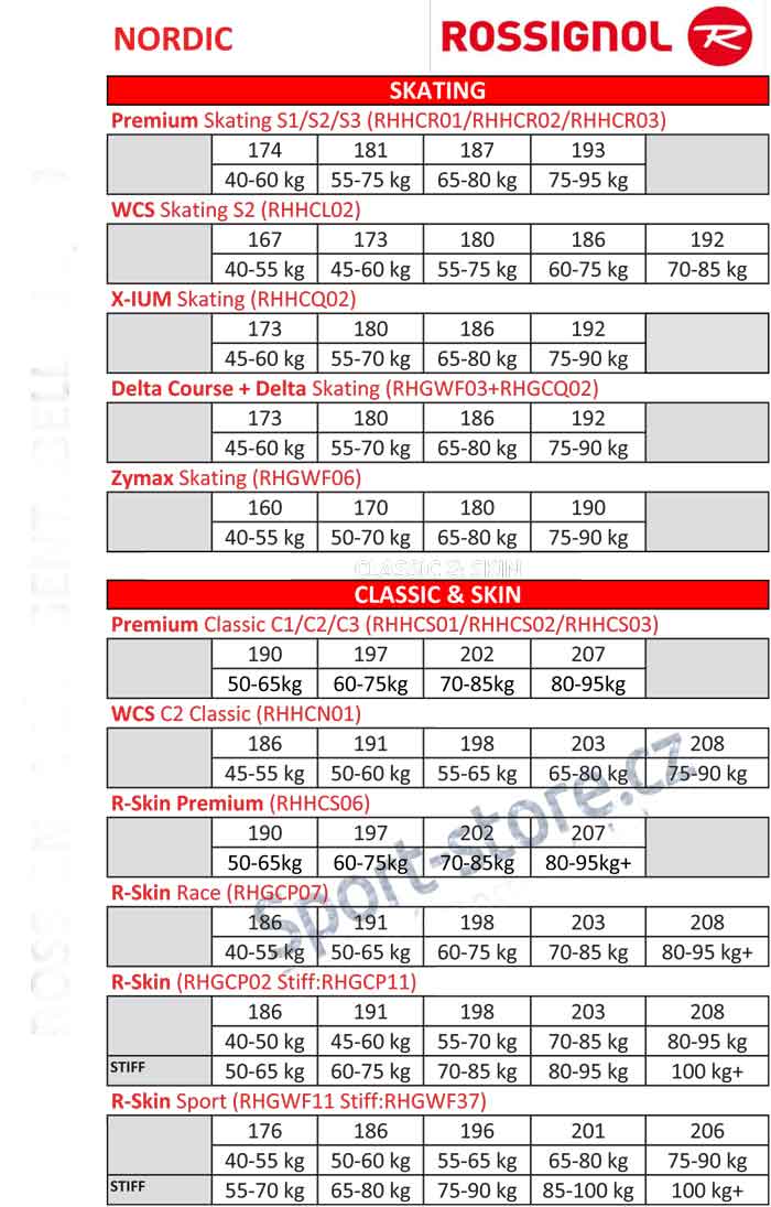 tabulka velikosti rossignol bezky 1819 1